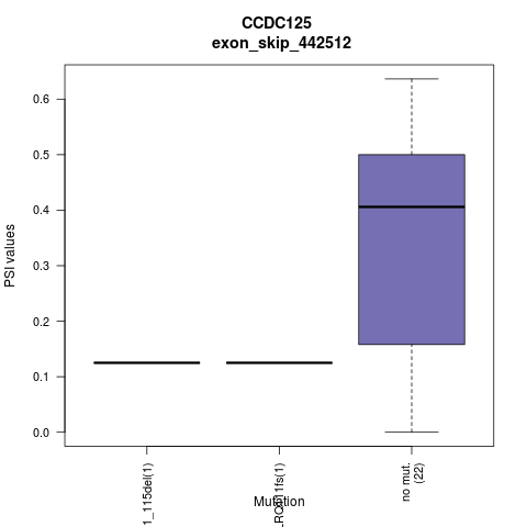 boxplot