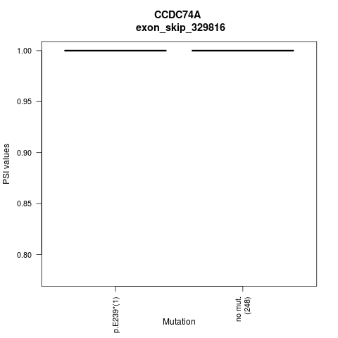 boxplot