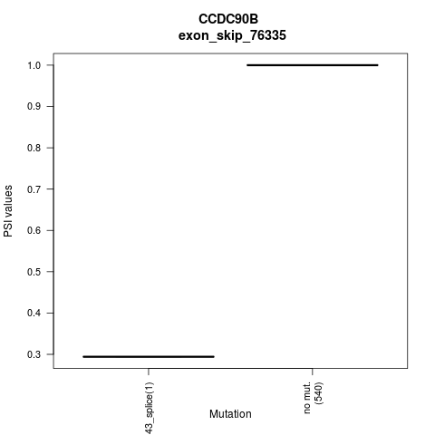 boxplot