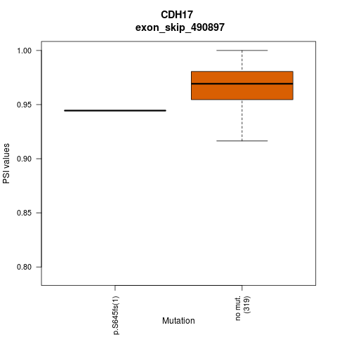 boxplot