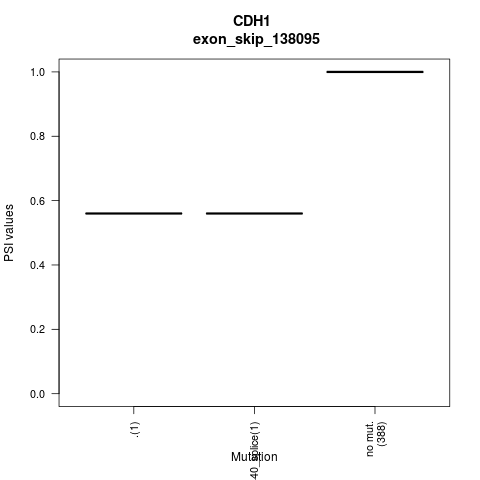 boxplot