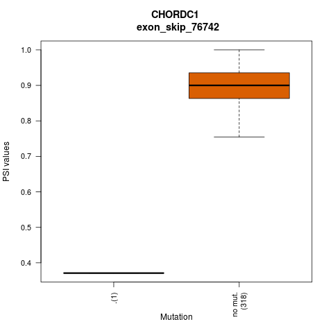 boxplot