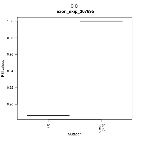 boxplot