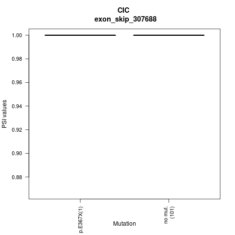 boxplot