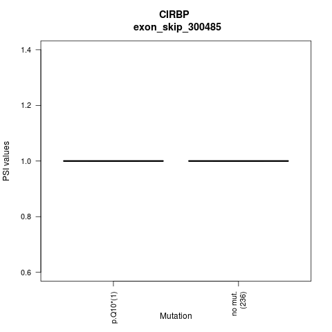 boxplot