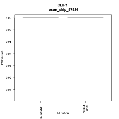 boxplot