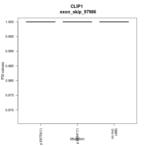 boxplot