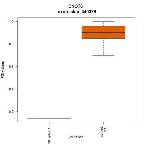 boxplot