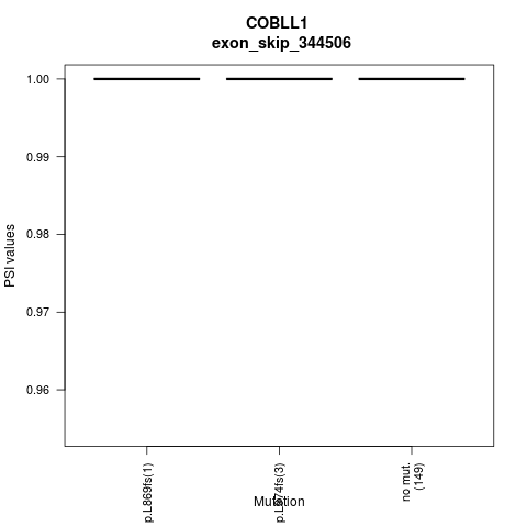 boxplot