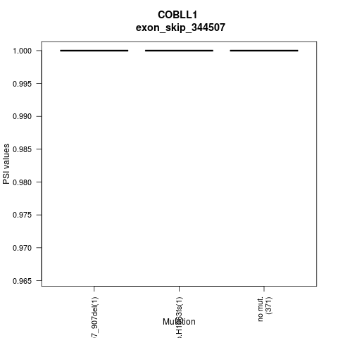 boxplot