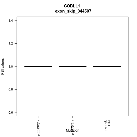 boxplot