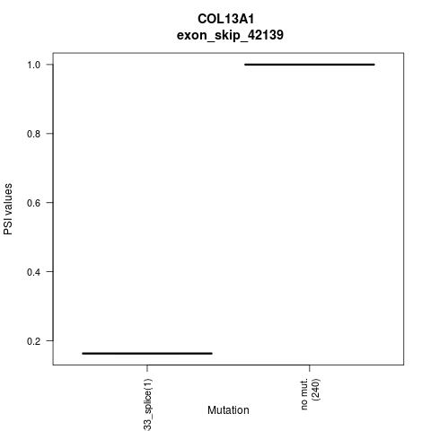 boxplot