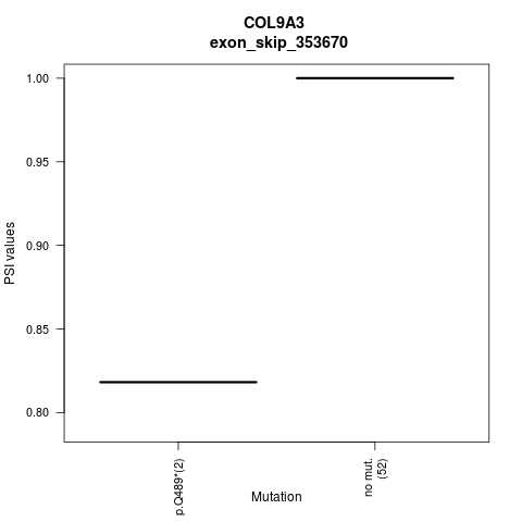 boxplot