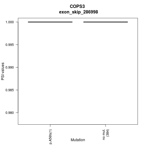 boxplot