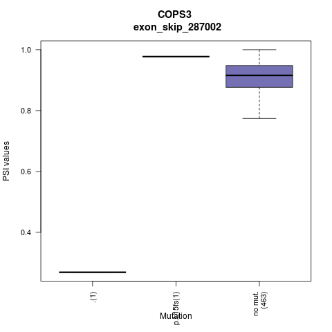 boxplot