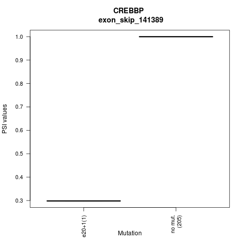 boxplot