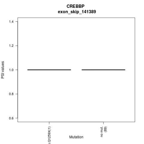 boxplot