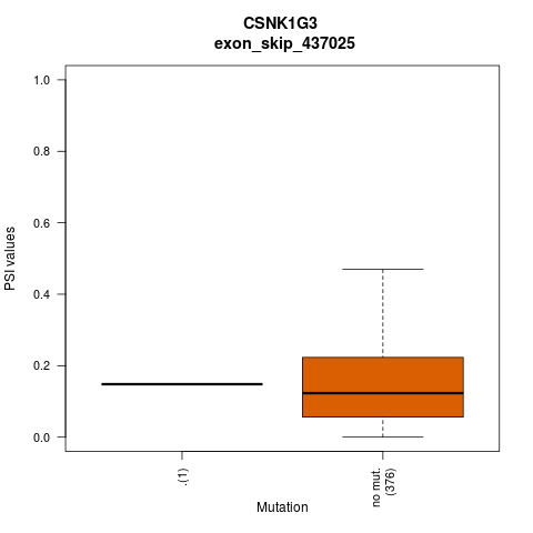 boxplot