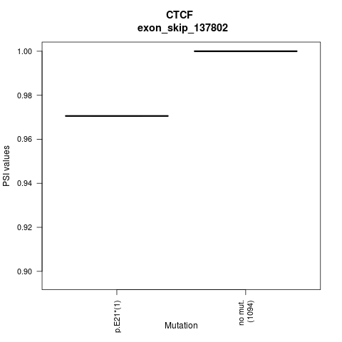 boxplot