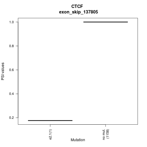 boxplot