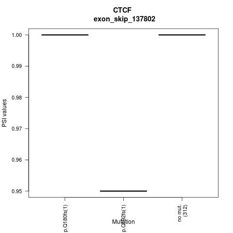 boxplot