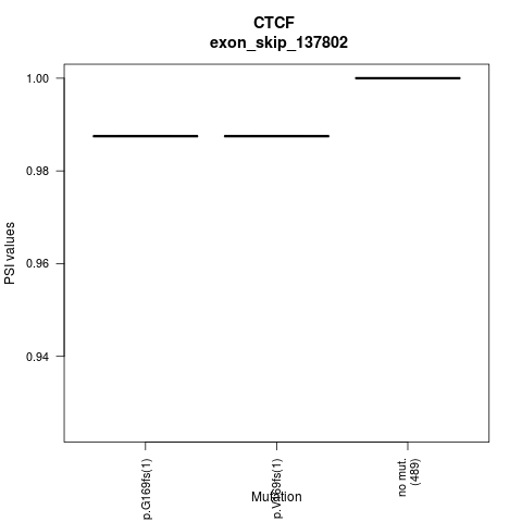 boxplot