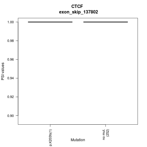 boxplot