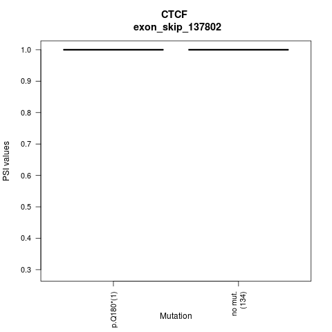 boxplot