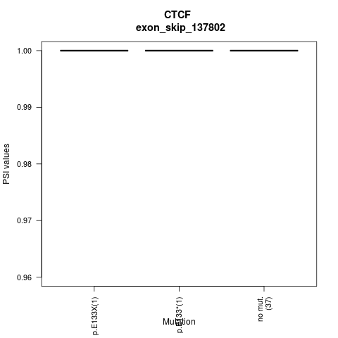 boxplot