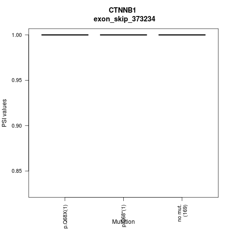 boxplot