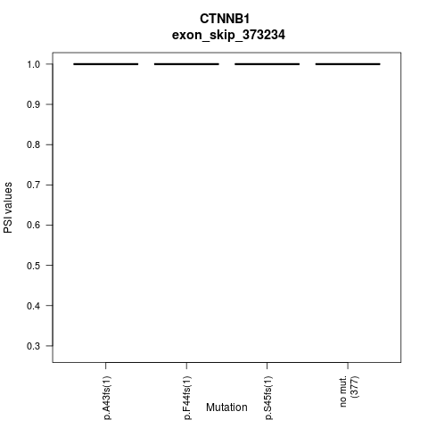 boxplot