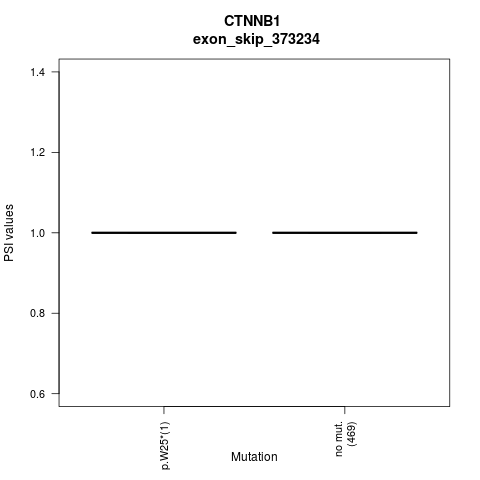 boxplot