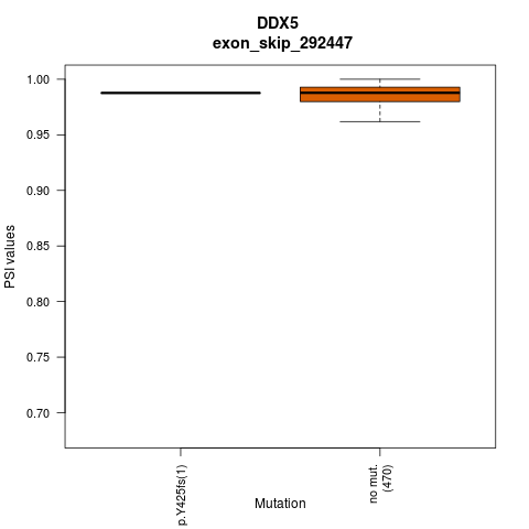 boxplot