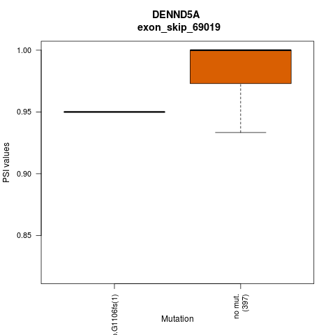 boxplot
