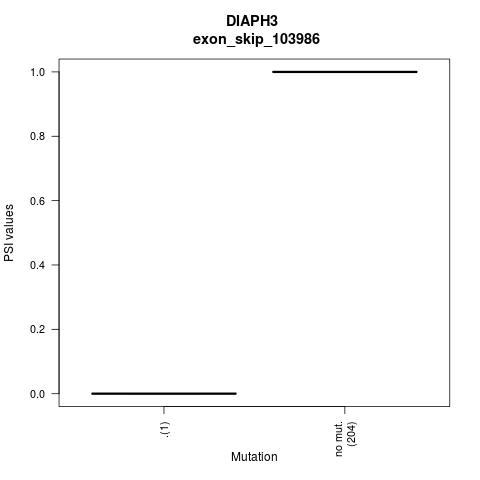 boxplot