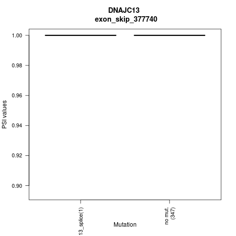 boxplot