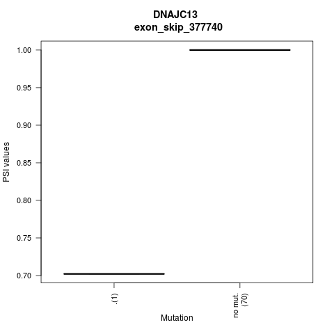 boxplot