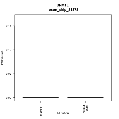 boxplot