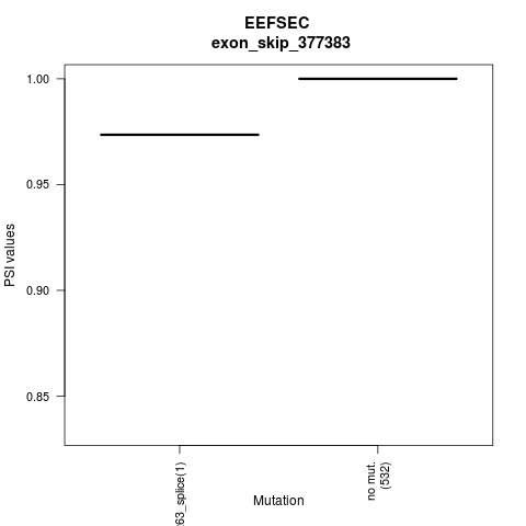 boxplot