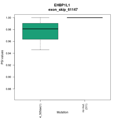 boxplot