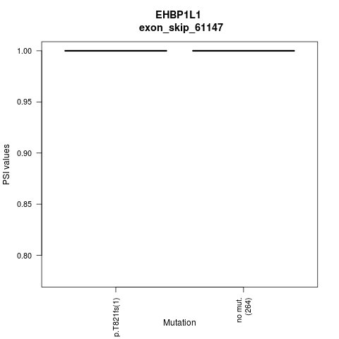 boxplot