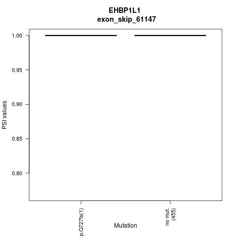 boxplot