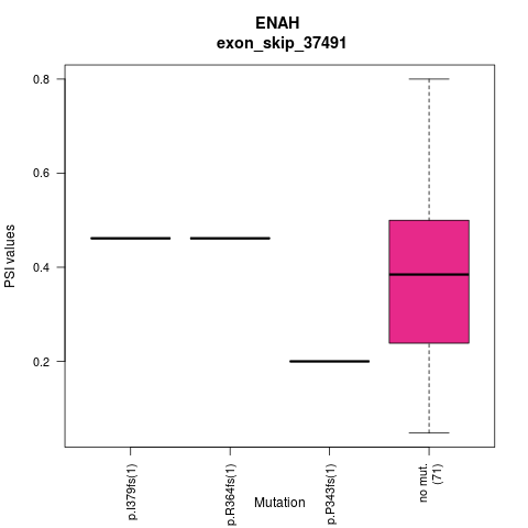 boxplot
