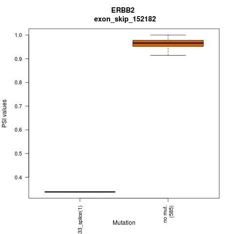 boxplot