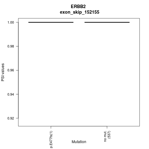 boxplot