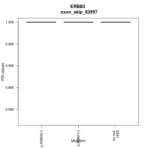 boxplot