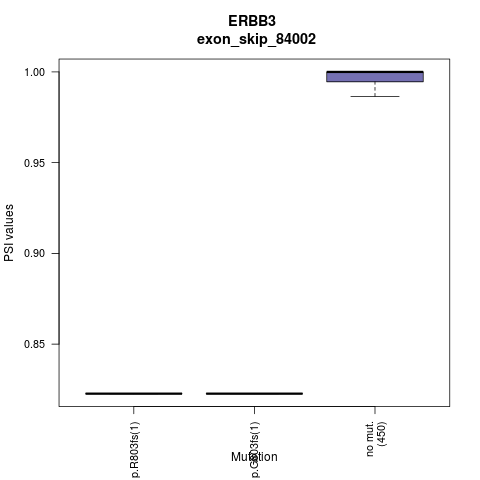 boxplot