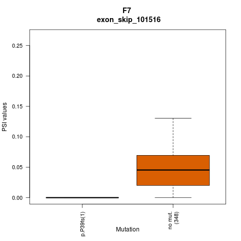 boxplot