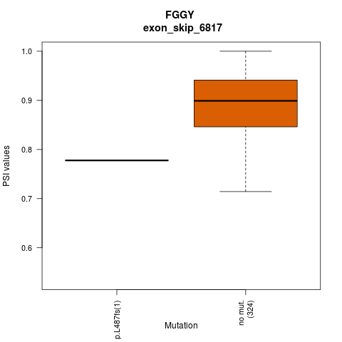 boxplot