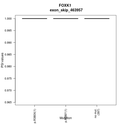 boxplot